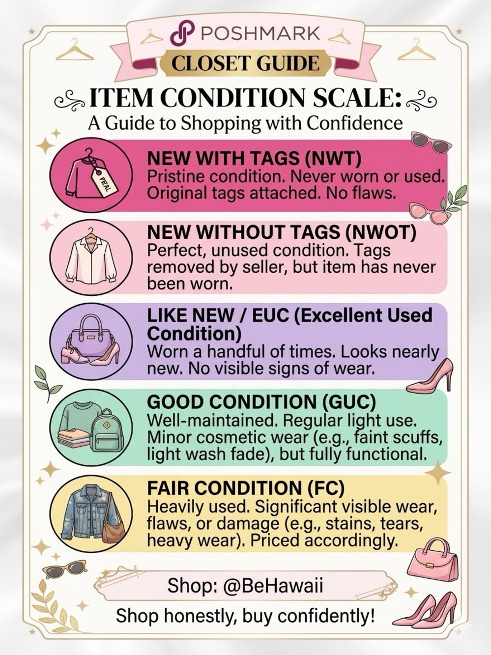 Closet Guide Item Condition Scale Poster